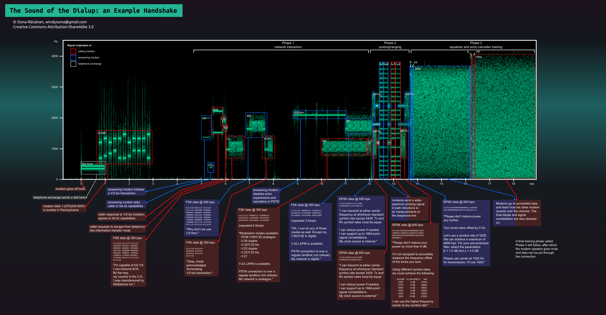 The sound of dialup, pictured