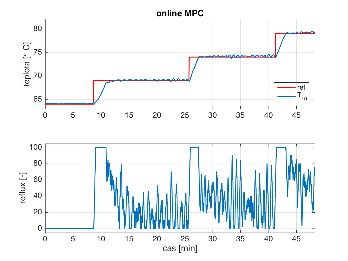 Online MPC