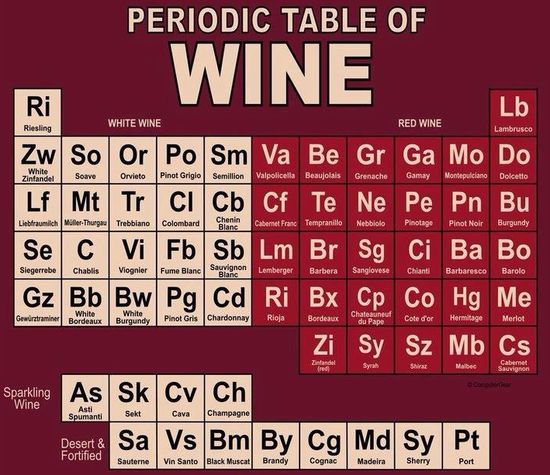 periodic-table-wine