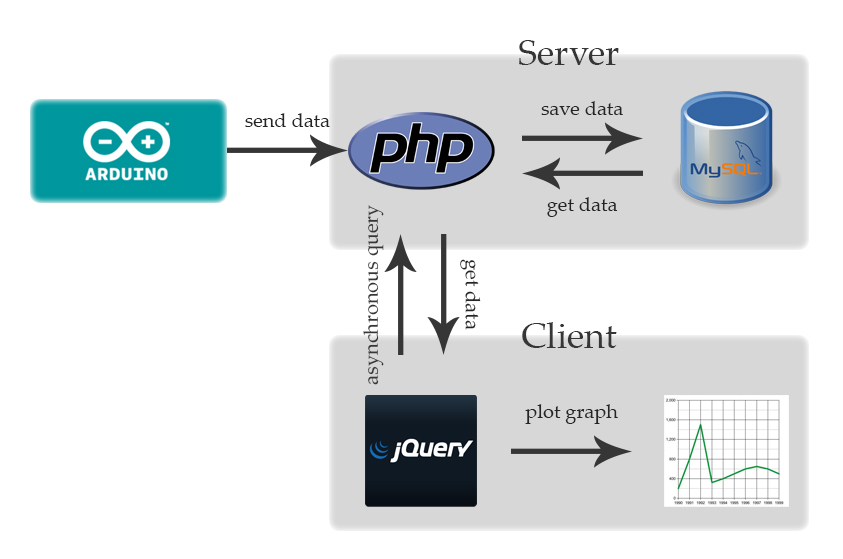 schema