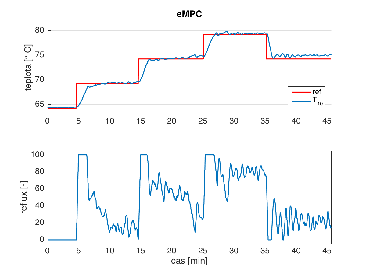 Explicitné MPC