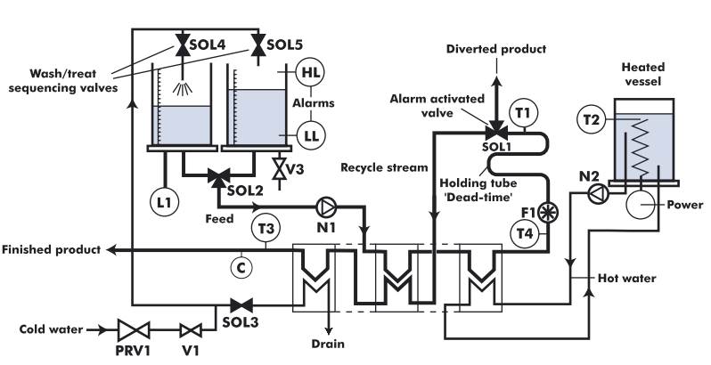 flowdiagram