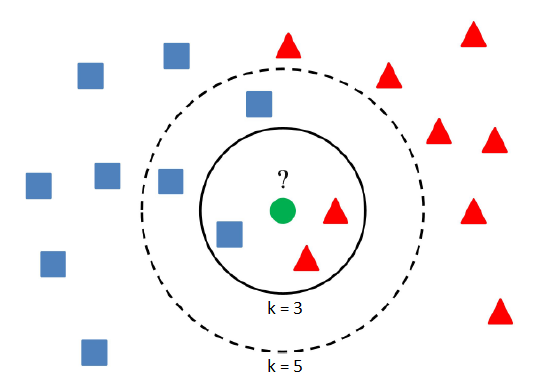 knn35