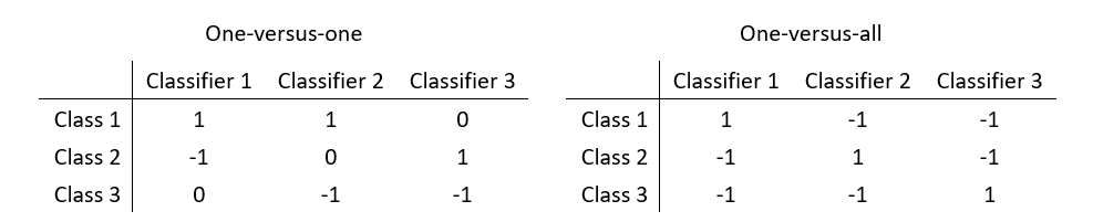 CodingMatrix