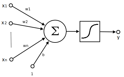 Neuron