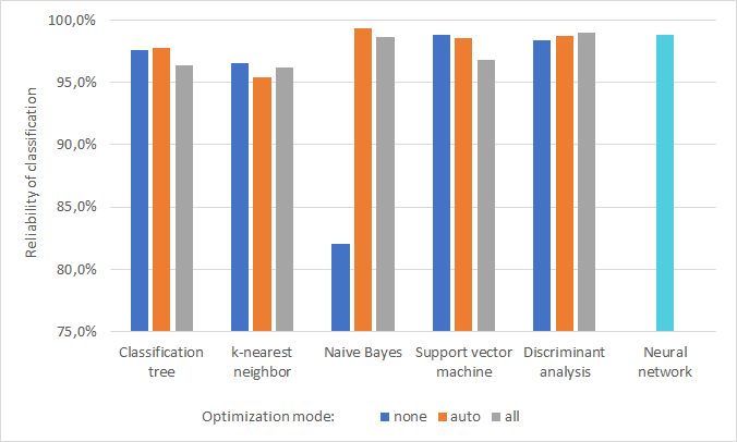 Results-2