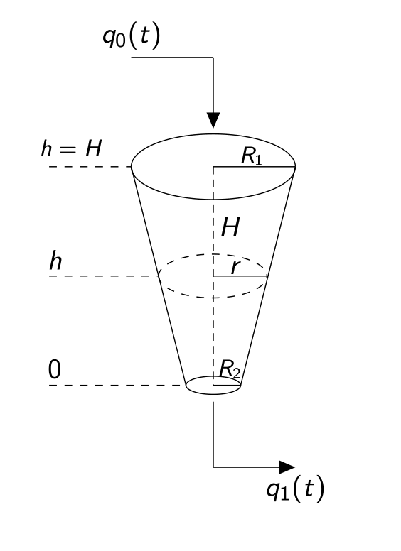 Conical Tank