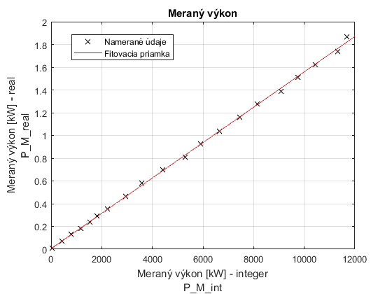 Meran--v-kon