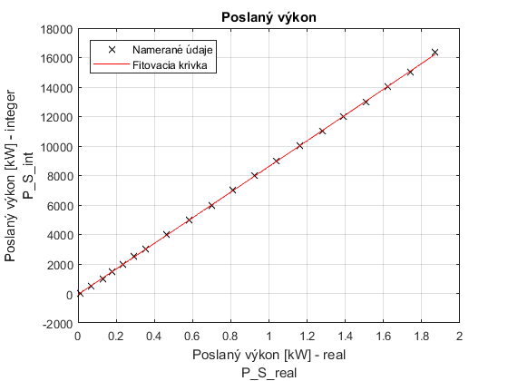 Posialan--v-kon