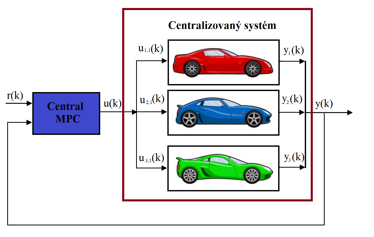 centrsch2