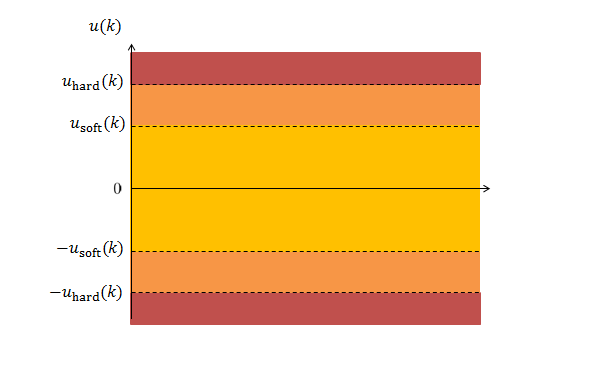 constraints-1