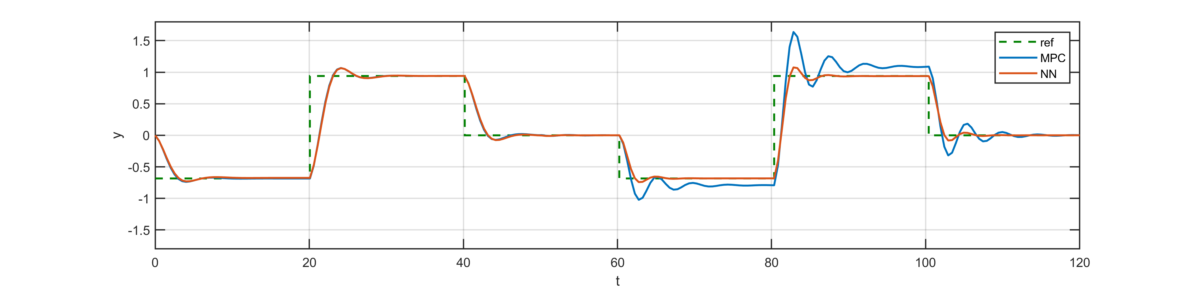 comparison3-4